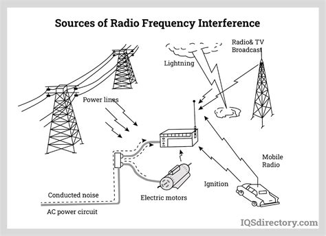 metal rx box interference|rf interference in electronics.